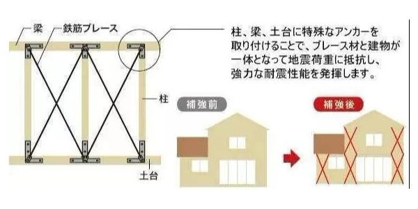 地震來臨時(shí)，怎樣的建筑構(gòu)造才能“只晃不倒”？